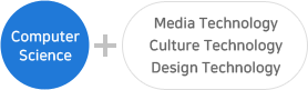 Computer Science + Media Technology, Culture Technology, Design Technology